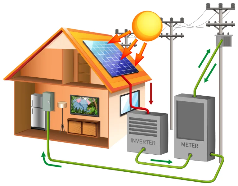 Best Rooftop Solar Installation Company In Jaipur