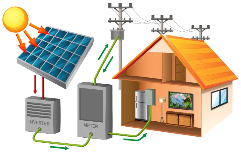 ongrid-sys